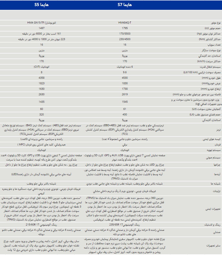 مقایسه هایما S7 توربو با هایما S5